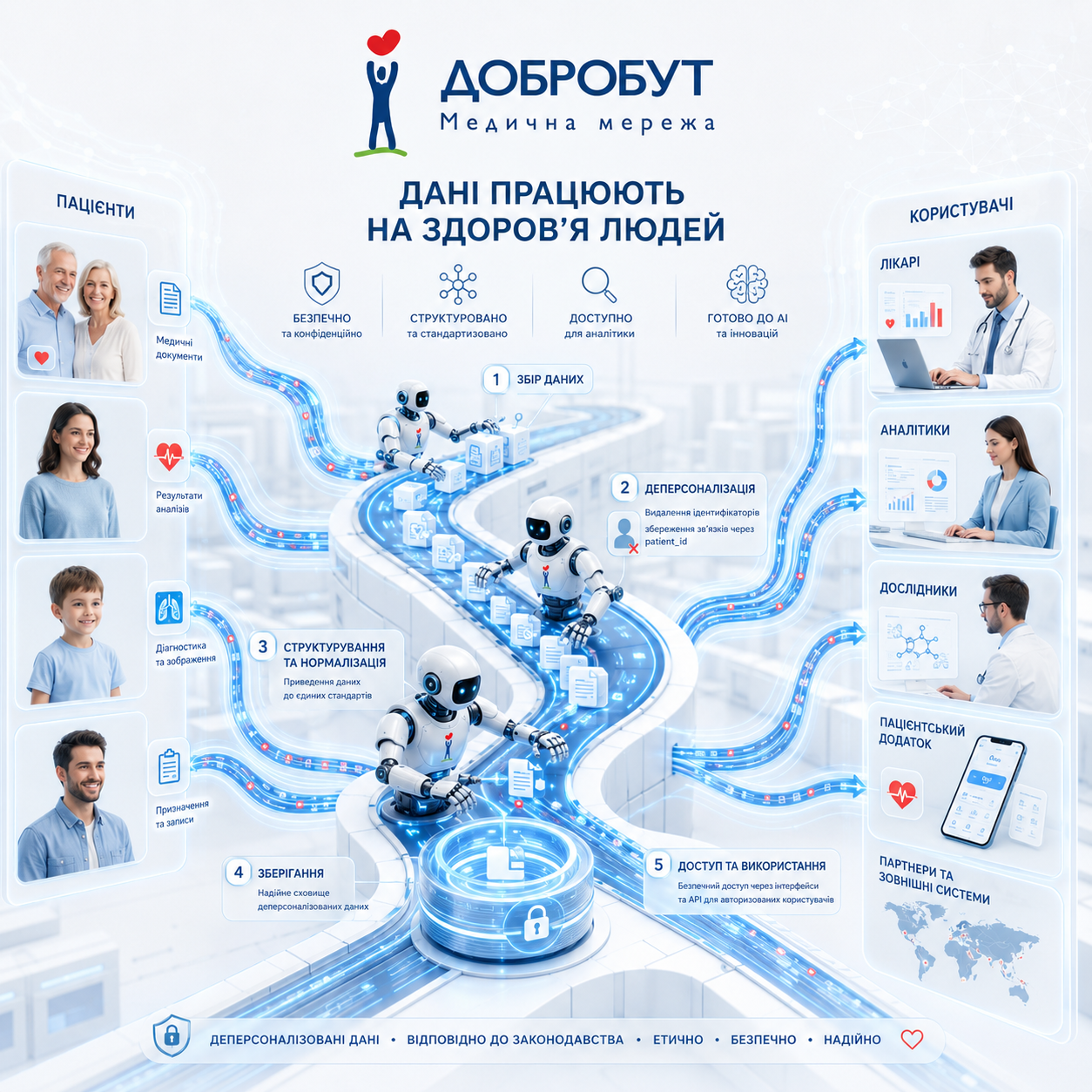 ДОБРОБУТ AI-AGENT