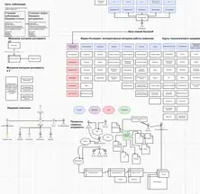 Про архитектуру ПО и архитектора